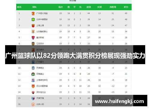 广州篮球队以82分领跑大满贯积分榜展现强劲实力