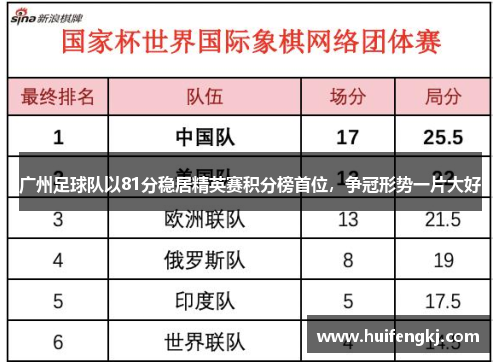 广州足球队以81分稳居精英赛积分榜首位，争冠形势一片大好
